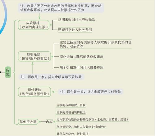 资本性支出是否仅指固定资产减少，包含折旧吗？它属于资产还是费用？