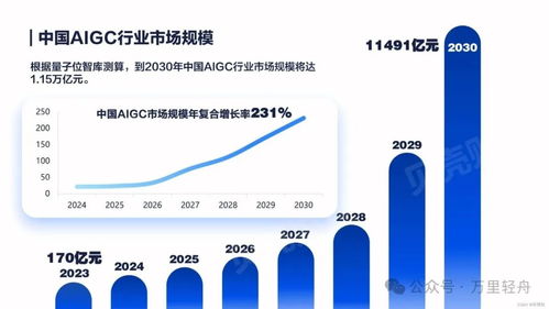 教育AI大模型数据治理发布：包含哪七大模型在教育大数据分析中？