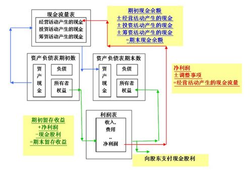 如何进行预付工资的账务处理与科目归入？