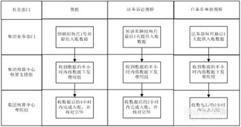 月末会计账务处理全攻略：哪些账务步骤必须完成？