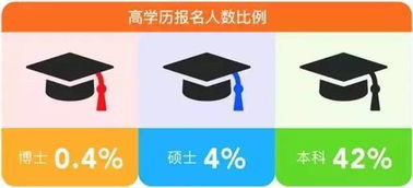 阿里巴巴淘宝大学是正规学历吗？它主要做什么？是否值得报名？