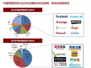 天使投资与风险投资有何区别？它们对创业公司的影响及关系解析