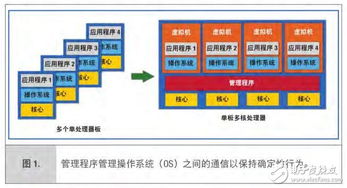 哪些是现在主流的常见虚拟化软件平台和常用虚拟化工具？