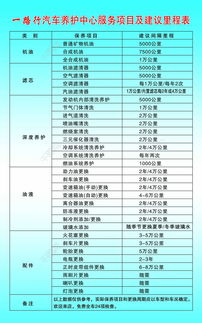 报个PS培训班需要多少钱？一个月学费多少？学习周期是多久？