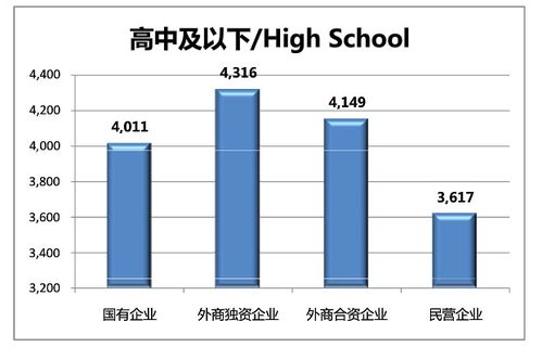 什么是次均收入与次均费用？次均费用增高如何应对及计算？