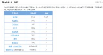 金先生供销会员费用是多少？一个月或一年需要多少钱？