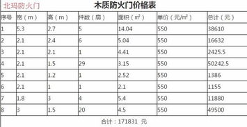 空心砖成本价是多少？一平方多少钱？利润有多大？