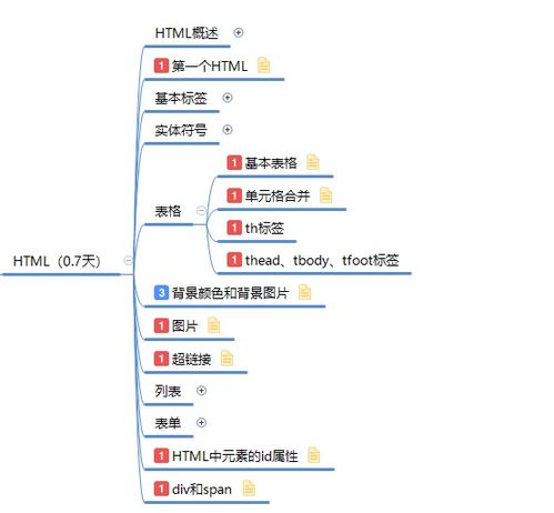 如何轻松掌握HTML基础，编写简洁网页代码教程？