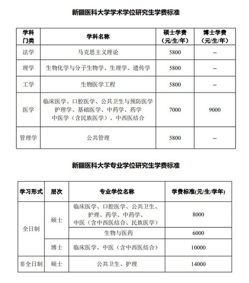 焊工培训班学费多少？一个月、一年或一小时费用解析，报名条件一览