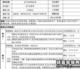 装修项目经理岗位要求及职责包括哪些方面呢？