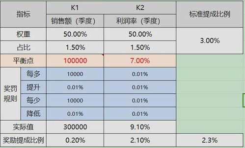 电商运营收费方式及标准揭秘：需要多少资金和提成点数？