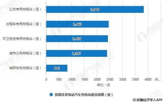 如何加盟汽车充电桩代理？需要哪些条件与投资预算？