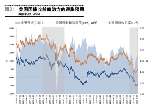 什么是陡峭的收益率曲线？它为何预示着宽松的货币政策？