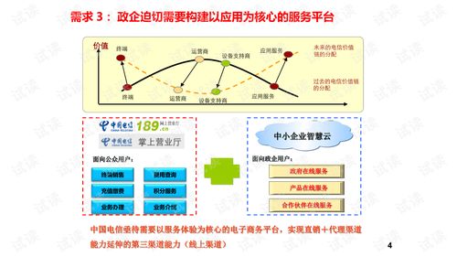 如何撰写电商平台运营方案PPT及计划书？