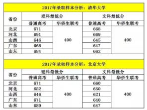 普兰店海湾高中考入清华北大人数是多少？高考升学率及录取分数线解析