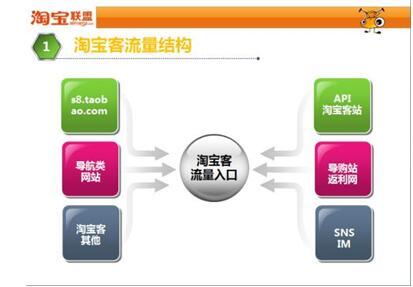 怎么选择游戏推广渠道？游戏推广有哪些有效方式和平台？