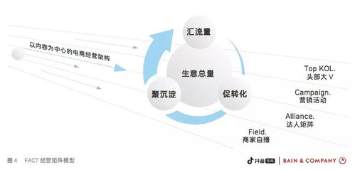 电商运营方法论：哪些方法有效？如何制定运营策略与方案？