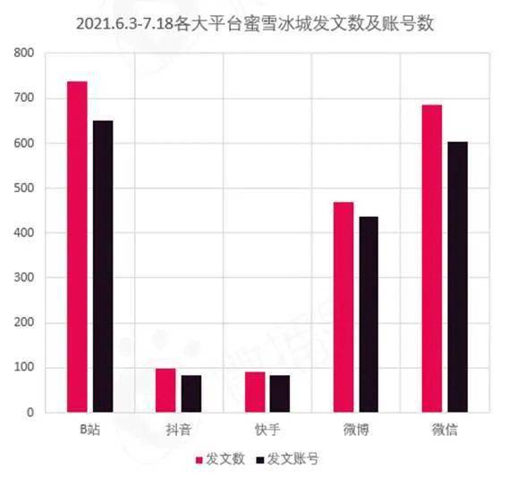 蜜雪冰城已上市？具体时间与市值多少？