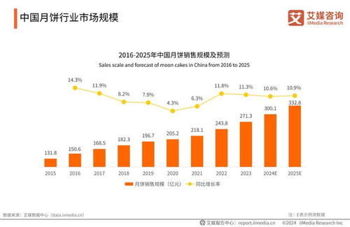 2024年蓝海产品盘点：哪些品牌与品类正引领市场新趋势？