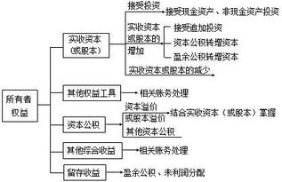 如何计算按10%提取法定盈余公积和5%任意盈余公积？