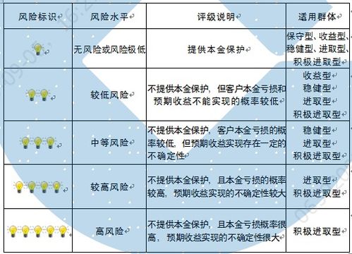 预期收益损失等同于纯利润吗？如何计算与理解？