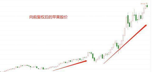 纳斯达克100成分股权重占比如何？中国股票在十大权重股中排名怎样？