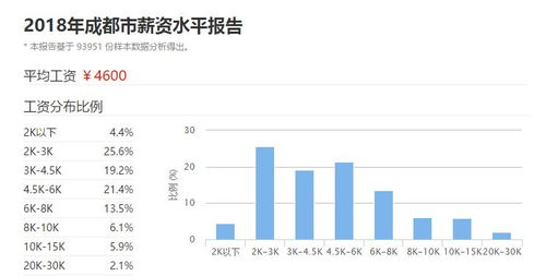 成都收入水平怎么样？普遍收入多少？成都人收入高吗？