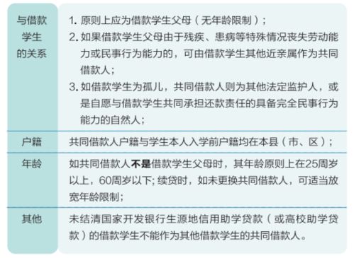 贷款申请屡次被拒，急用钱时有什么解决办法？