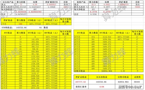 如何准确计算ETH算力的收益？算力收益计算器与换算表详解