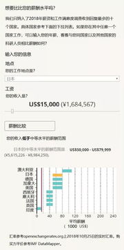 美国年薪30万人民币算多吗？税后收入与实际水平如何？