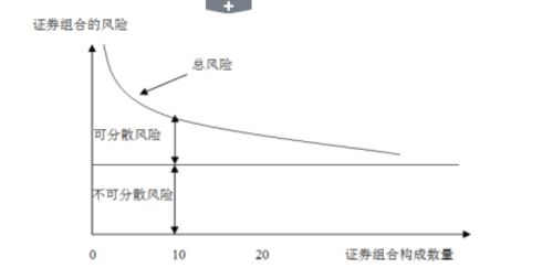 如何理解风险与报酬的关系？风险与报酬之间的具体联系有哪些？