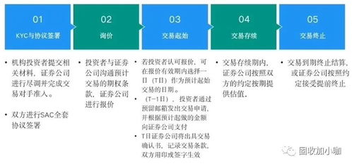 什么是跨境TRS业务？哪些券商能做跨境TRS？它的优势和劣势是什么？