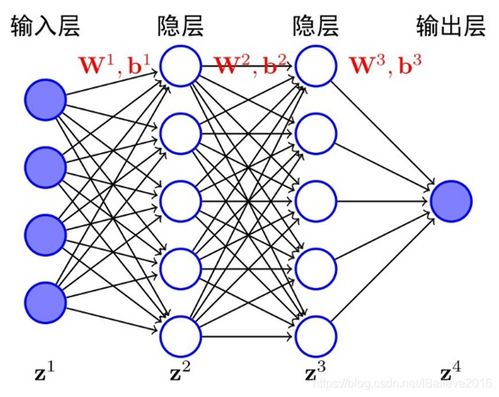 深度神经网络DNN如何工作？一篇文章全面解答你的所有疑问