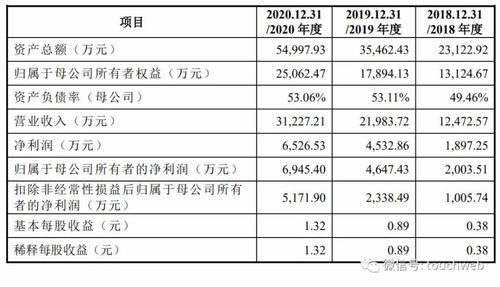 禾信仪器还有救吗？详解禾信仪器现状、业务及薪资水平