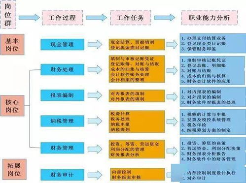 如何高效寻找日结工资工作？揭秘最佳查找途径与技巧