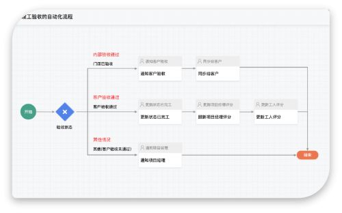 销售易CRM的价格与功能明细是怎样的？收费标准如何？