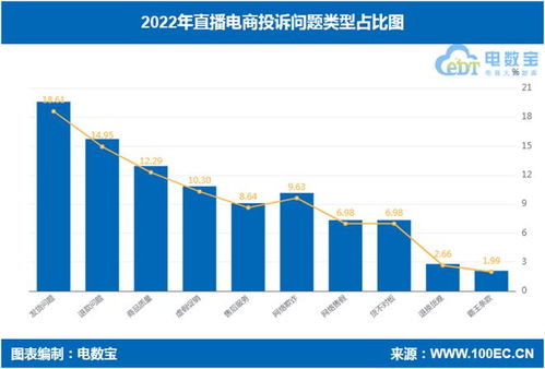 国内电商平台排名第一的是哪家公司？谁是电商界的卖货第一人？