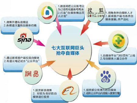 自媒体未来发展趋势：仍是风口还是逐渐平淡？