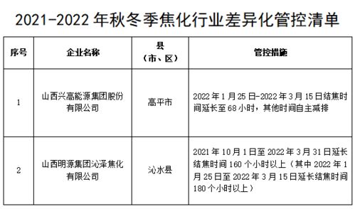 虚假发货涉及哪些部门管理和法律责任？