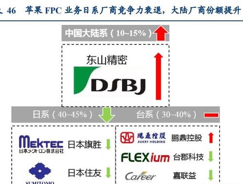 哪些消费电子概念股将领跑未来电子消费时代？龙头一览与发展前景分析