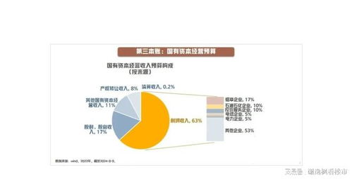 资本性支出都包括哪些科目和费用？