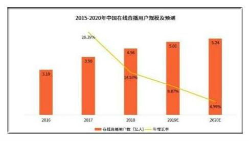 电商直播平台发展现状及前景分析：如何撰写策略研究论文？