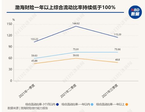 流动比率低意味着什么问题？如何应对流动比率偏低的原因与风险？