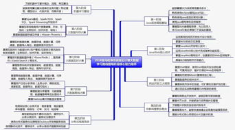 电商运营自学指南：零基础如何画出完整路线图和全套教程？