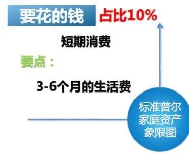 标准普尔家庭资产配置四大账户是什么？它们如何助力家庭理财？