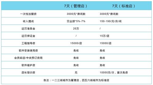 哪些品牌位居最新饭店加盟前十位排行榜？加盟费用一般是多少？