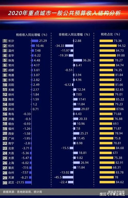 如何计算工资税收标准？2024年最新工资税收费标准一览表