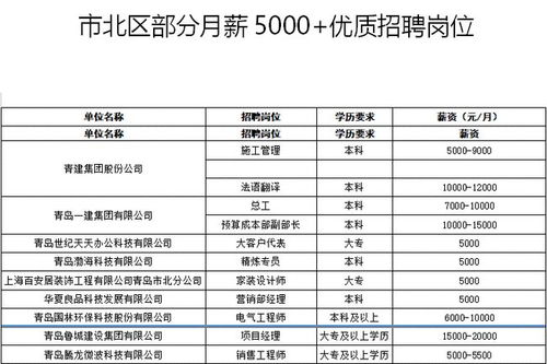 哪些工作日薪两百？日薪200的工作好找吗及月薪换算解析