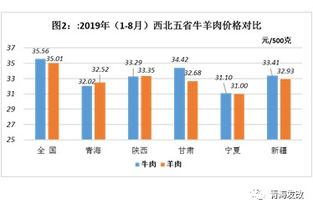 2024牛羊肉价格将如何变动？未来走势与价格预测全解析