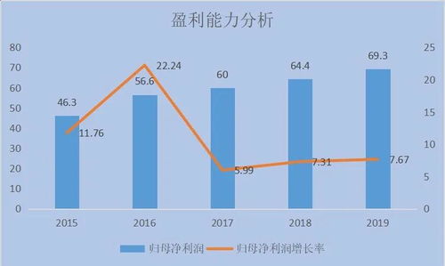 毛利率和净利率的区别是什么？餐饮业如何理解毛利与净利的差异？实例分析来了